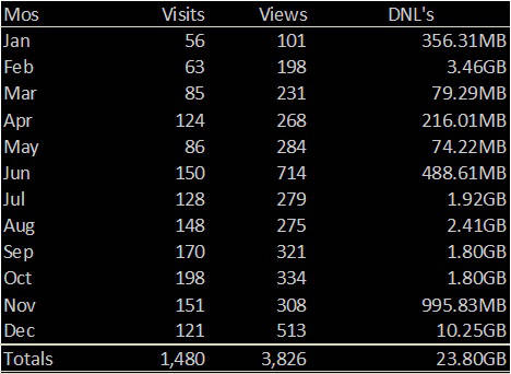 Visitor Stats