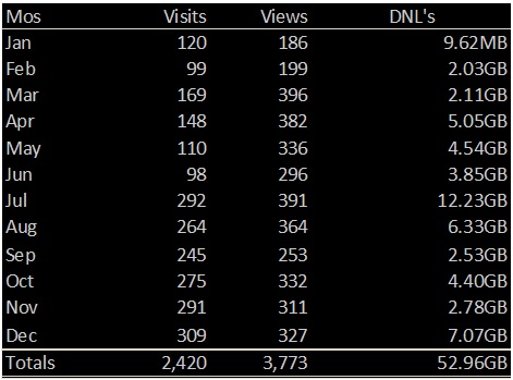 Visitor Stats
