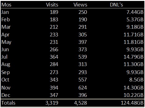 Visitor Stats