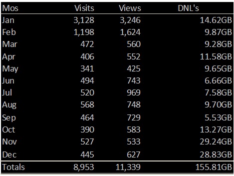 Visitor Stats