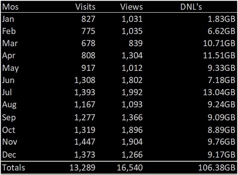 Visitor Stats