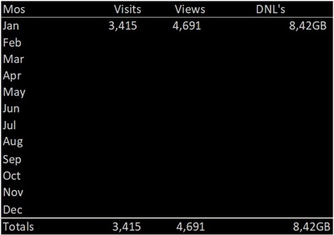 Visitor Stats